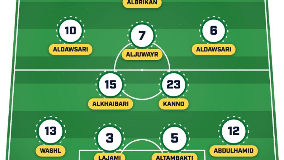 Saudi Arabia’s predicted XI.