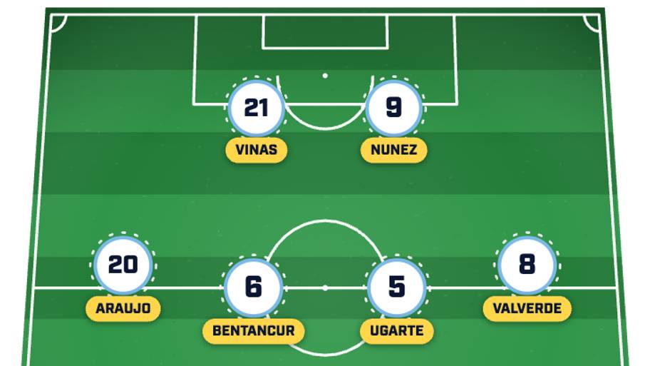 Uruguay’s predicted XI.