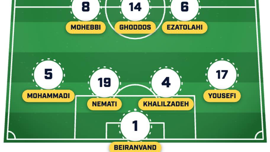 Iran predicted XI.