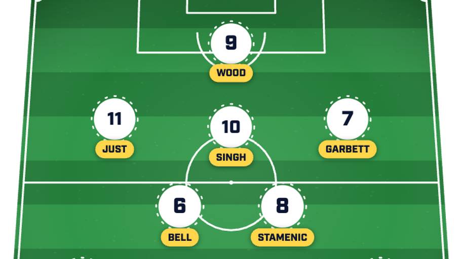New Zealand predicted XI.