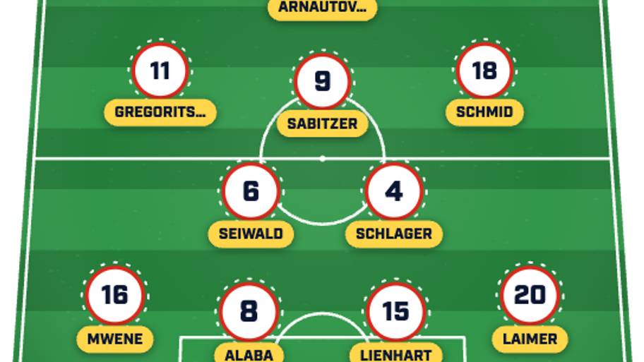 Austria XI