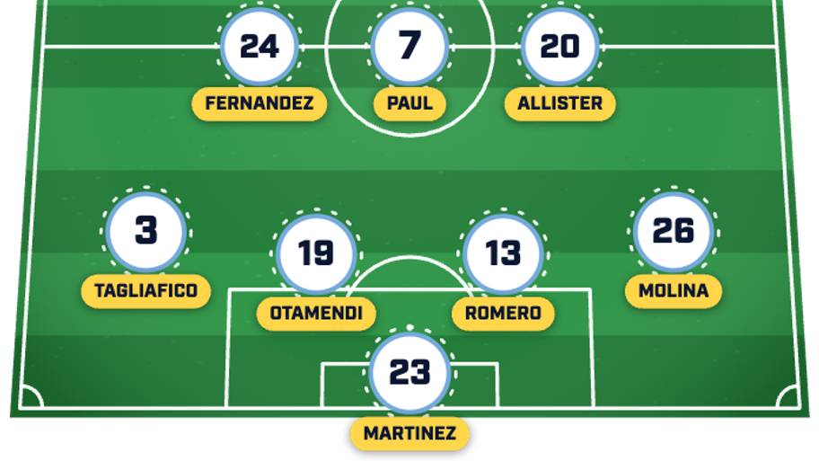 Argentina’s predicted lineup for its 2026 World Cup opener. 