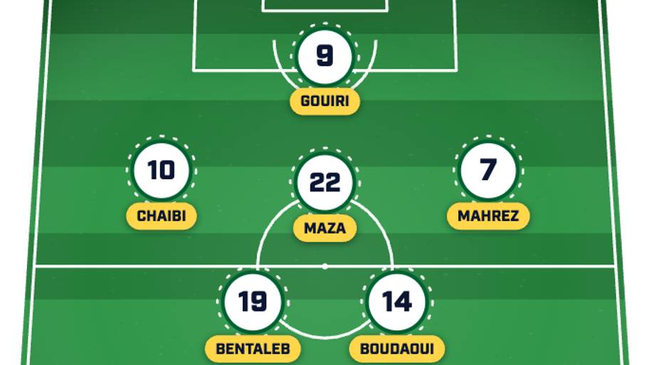 Algeria’s predicted lineup to face Argentina. 
