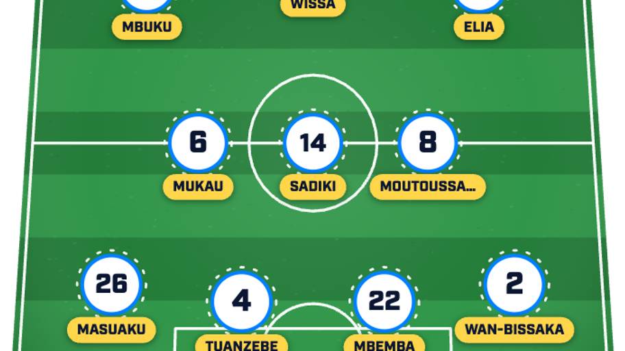 DR Congo’s predicted lineup for its 2026 World Cup opener. 