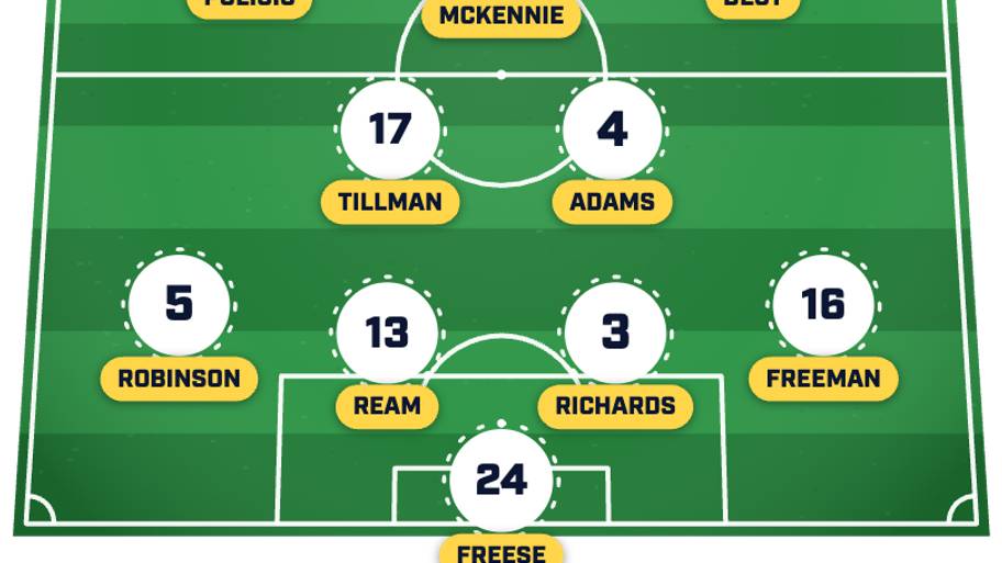 USMNT projected lineup