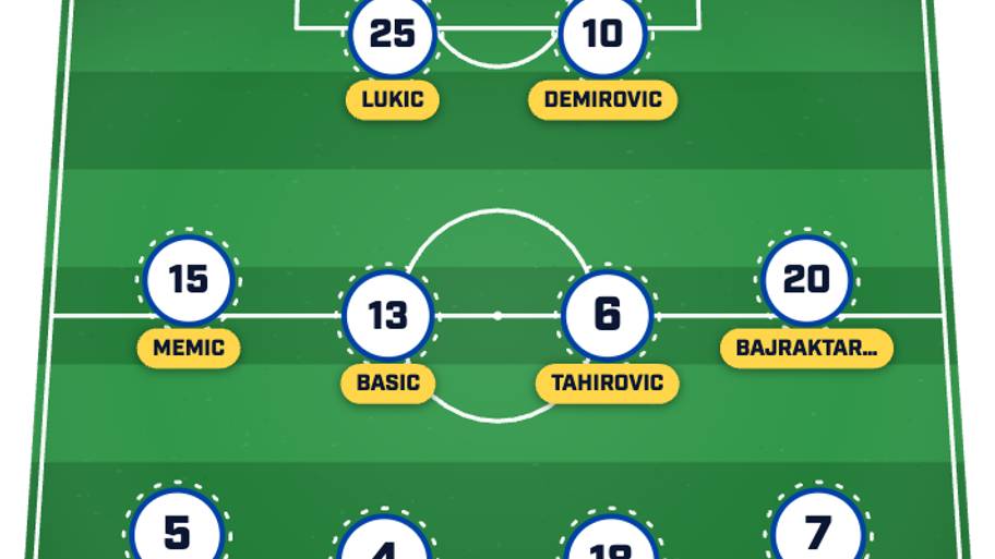 Bosnia vs Switzerland