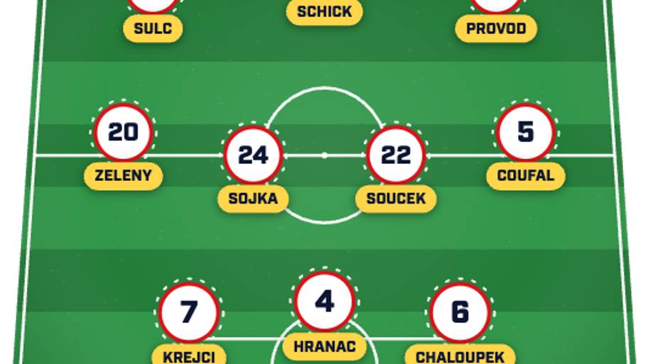 Czechia XI