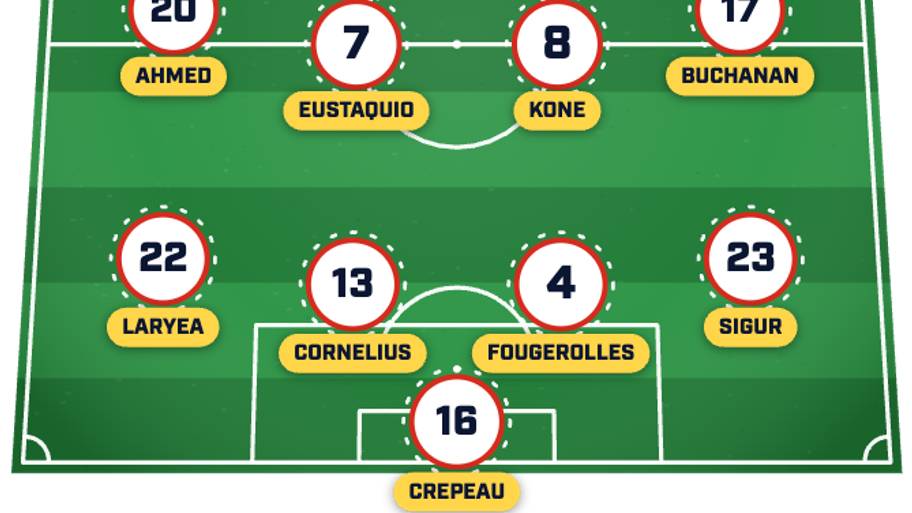 Canada vs. Qatar XI