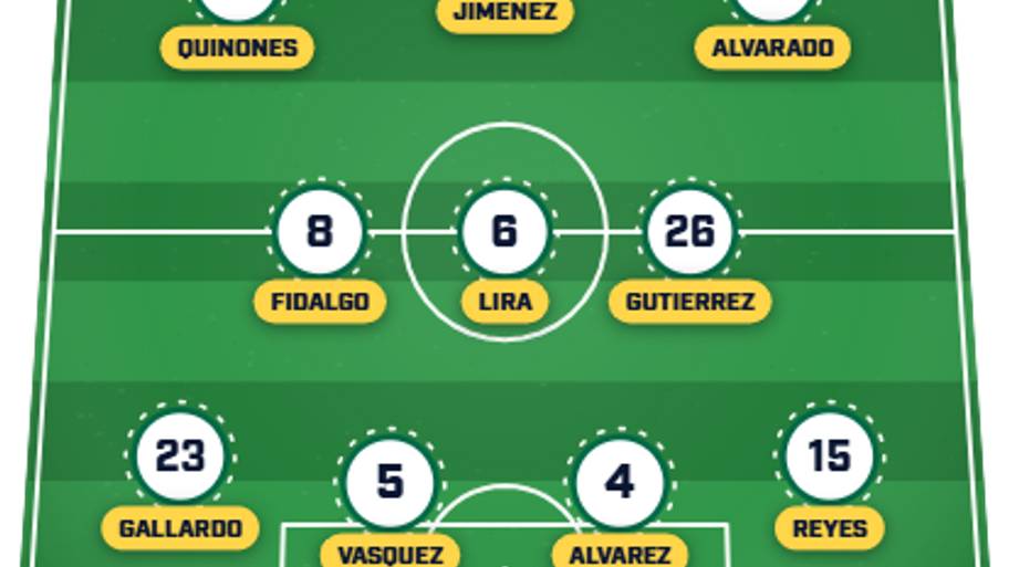 Mexico predicted XI