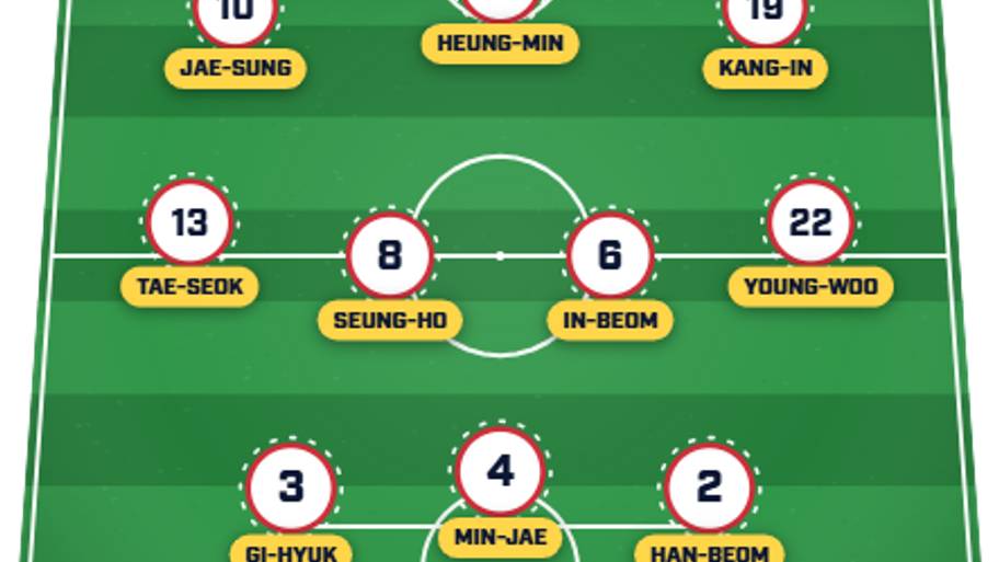 South Korea predicted XI