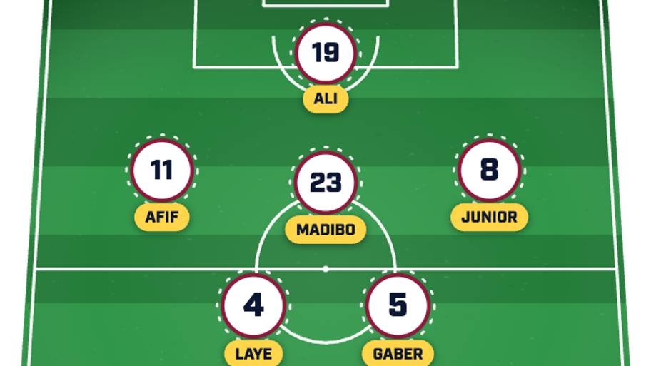Qatar predicted lineup.
