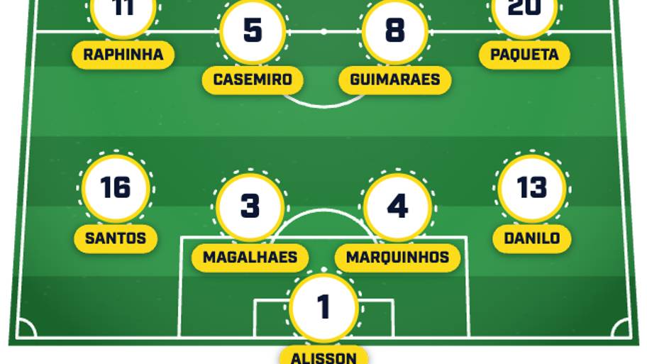 Brazil’s predicted lineup to face Haiti at the 2026 World Cup. 