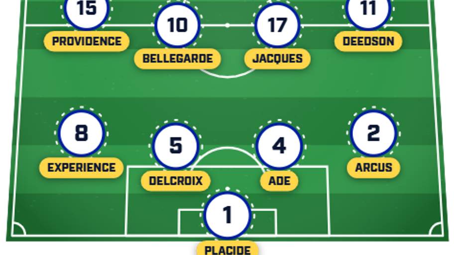 Hait predicted lineup vs. Brazil