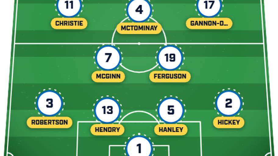 Scotland lineup vs. Morocco