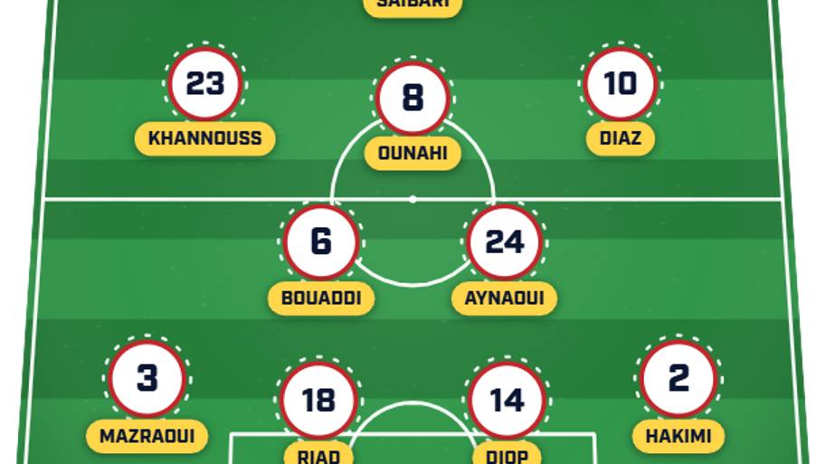 Morocco lineup vs. Scotland