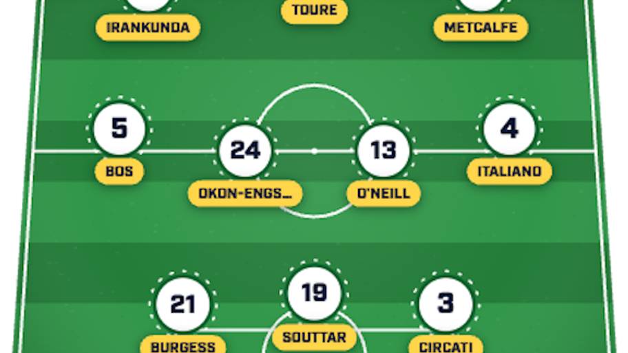 Australia lineup