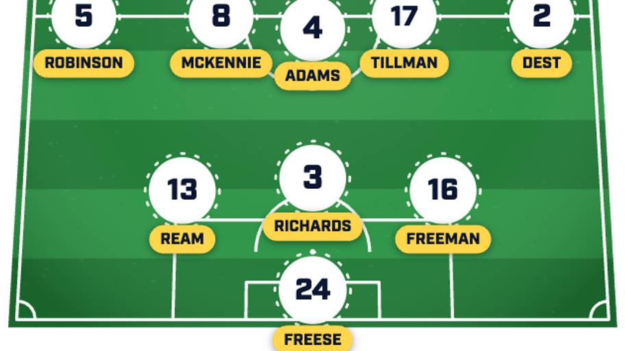 U.S.’ team to face Australia 