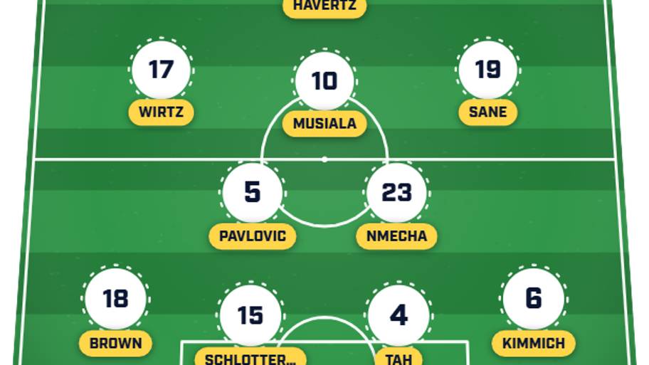 Germany predicted lineup vs. Côte d’Ivoire
