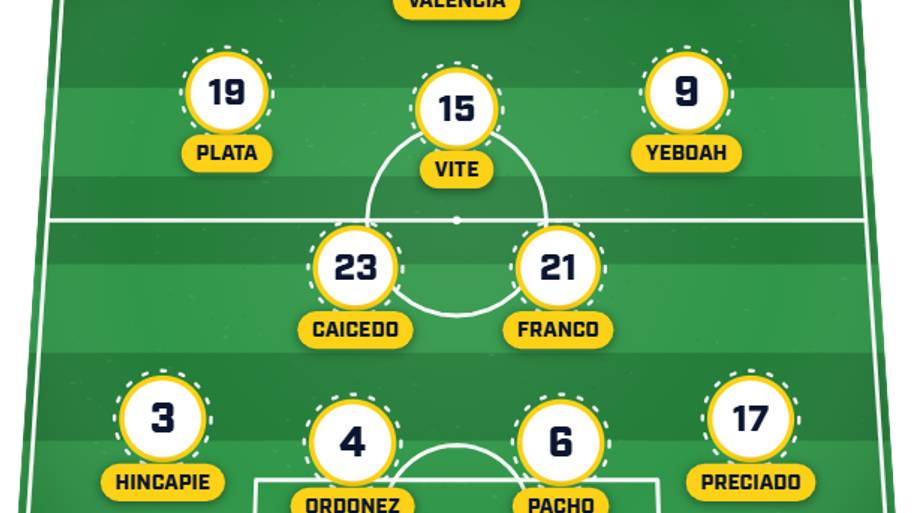 Ecuador predicted lineup vs. Curacao