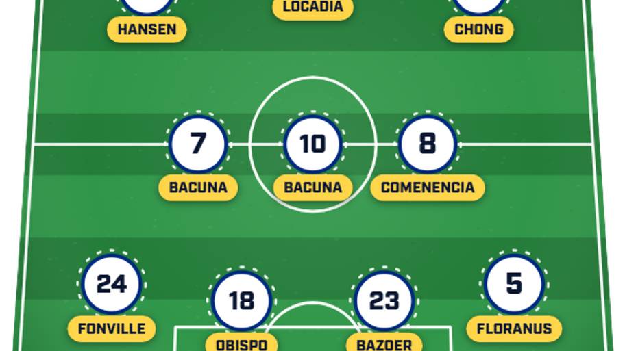 Curacao predicted lineup vs. Ecuador