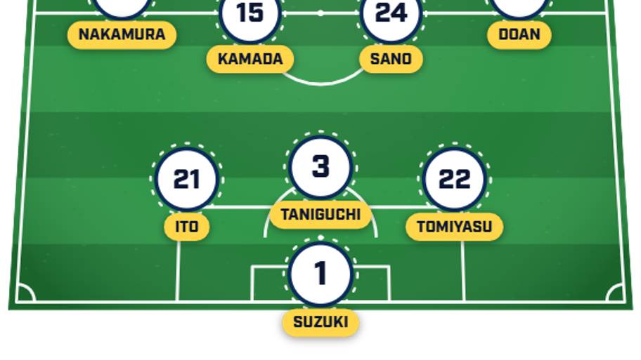 Japan predicted lineup vs Tunisia
