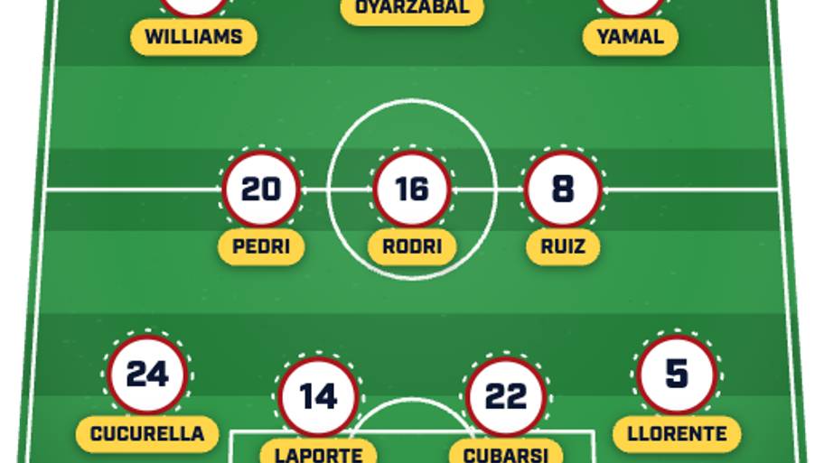 Spain XI