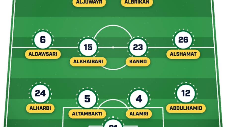 Saudi Arabia XI