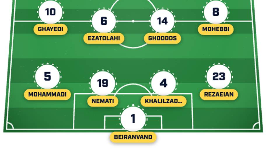 Iran XI