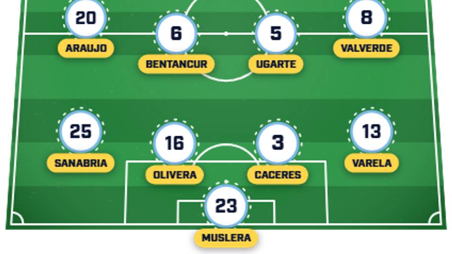 Uruguay predicted XI