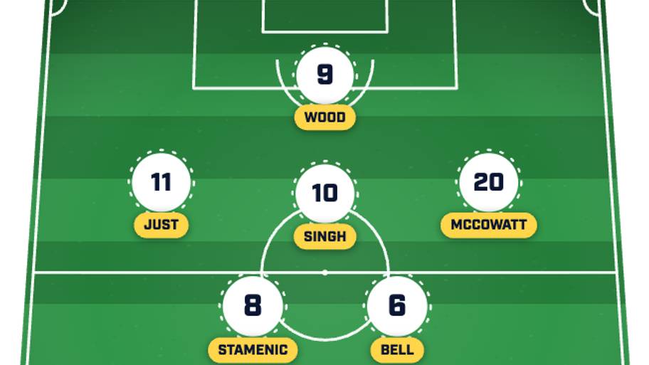 New Zealand lineup