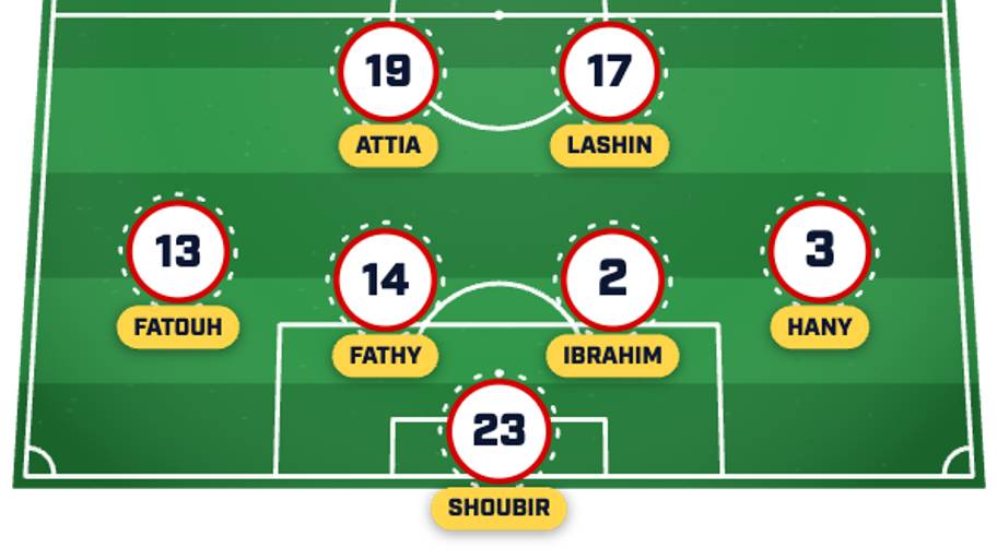 Egypt lineup