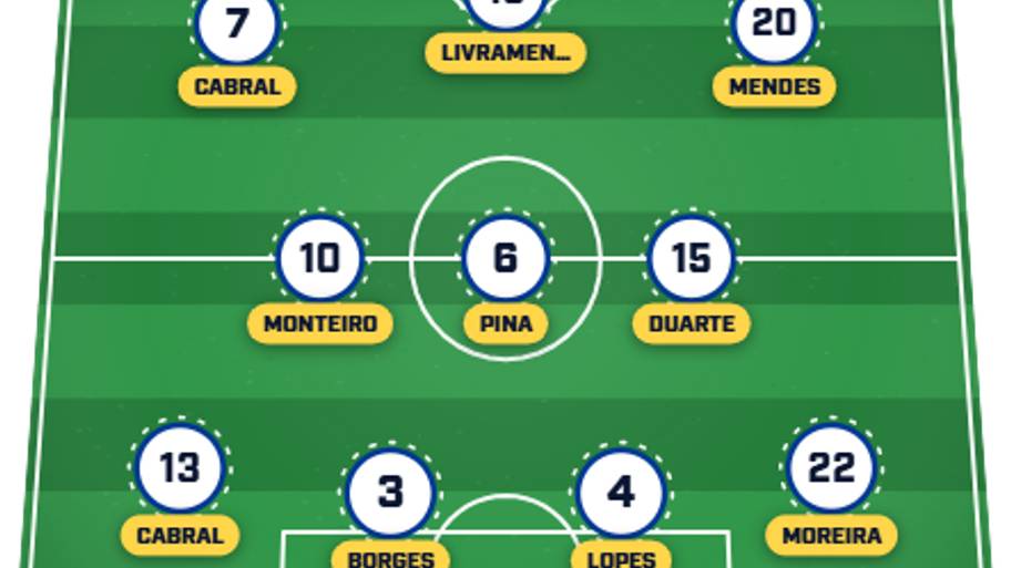 Cabo Verde predicted lineup
