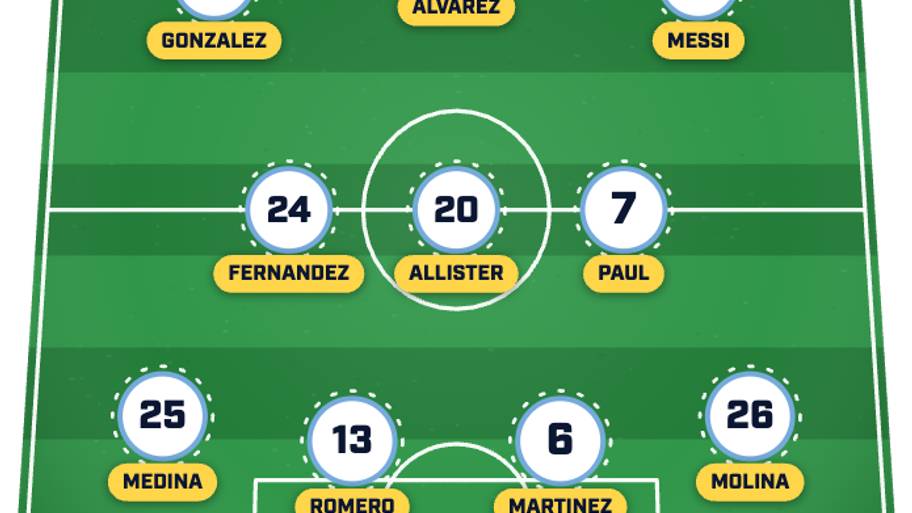 Argentina XI vs. Austria