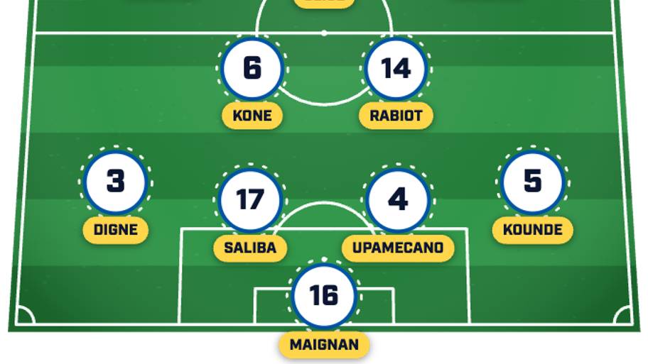 France predicted XI
