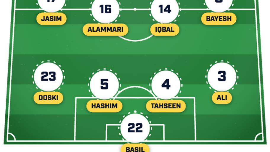 Iraq’s predicted lineup to face France 