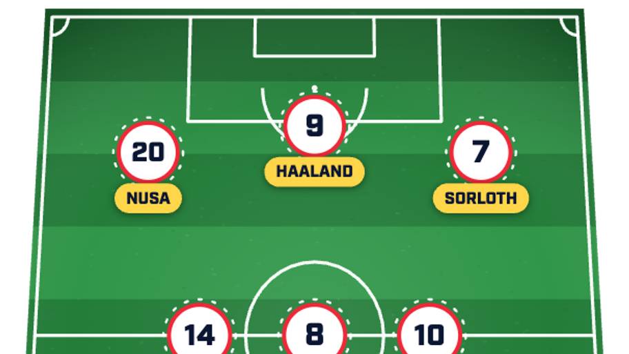 Norway’s predicted lineup 