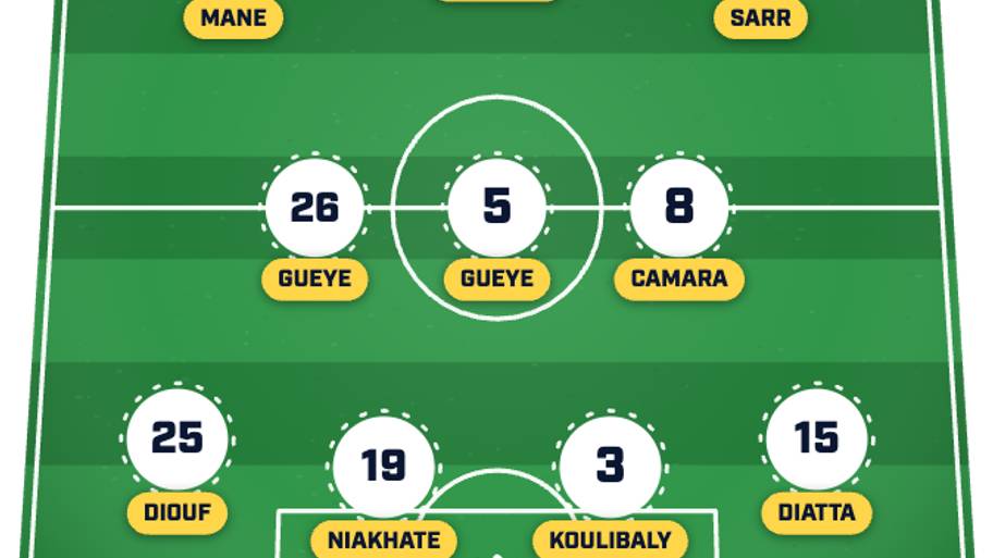 Senegal’s predicted lineup 