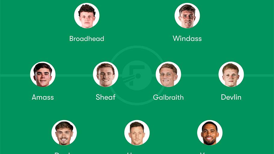 How Wrexham could lineup next season.