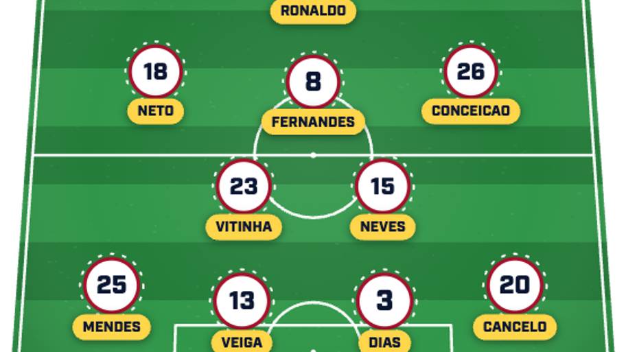 Portugal XI