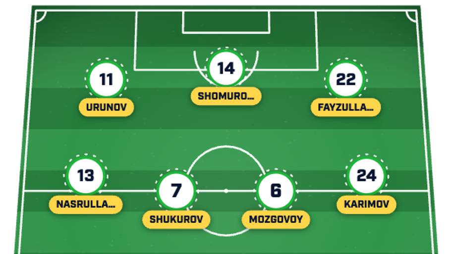 Uzbekistan XI