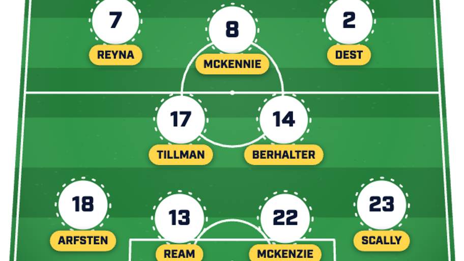 USMNT’s projected lineup to face Türkiye. 