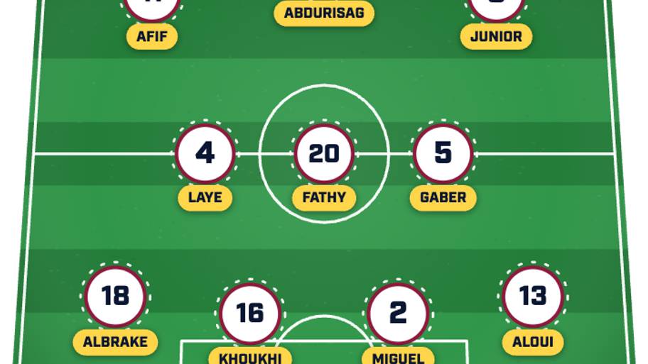 Qatar’s predicted lineup 