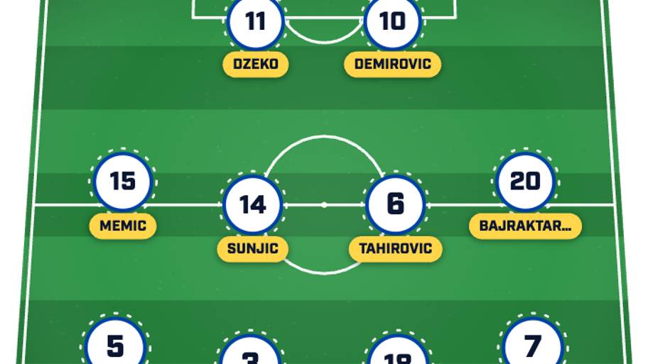 Bosnia and Herzegovina’s predicted lineup 