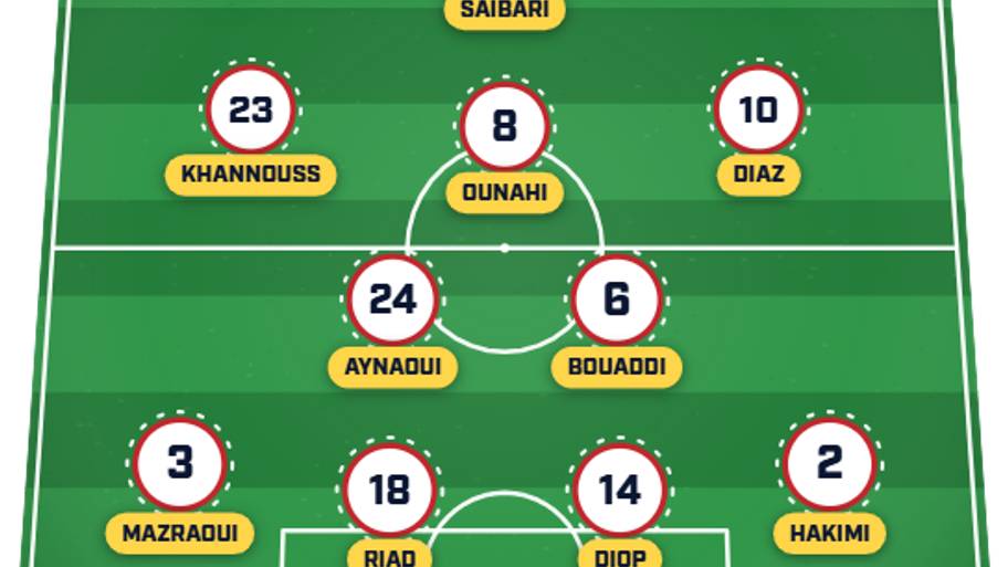 Morocco predicted XI