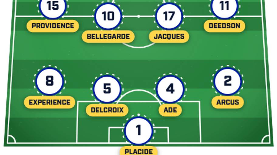 Haiti predicted XI