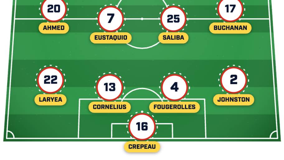 Switzerland’s predicted lineup
