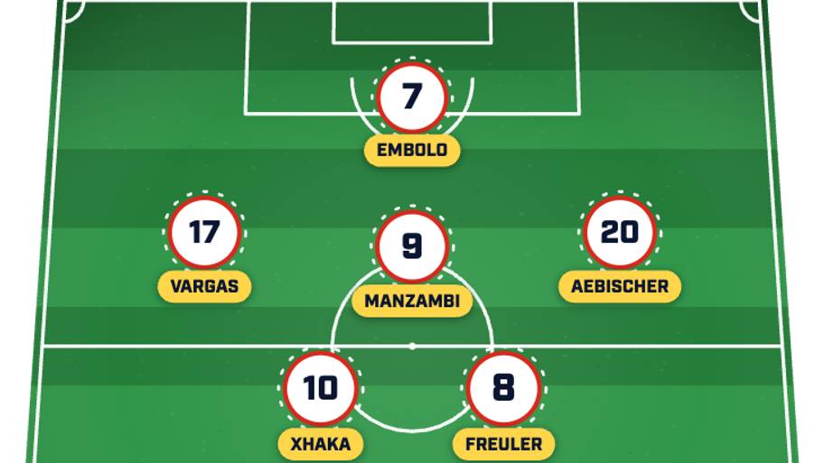 Switzerland’s predicted lineup 