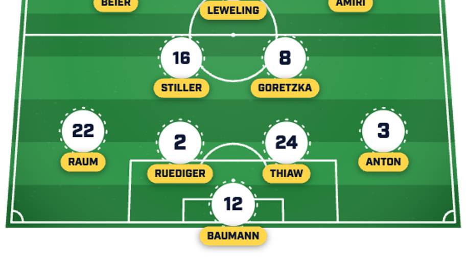 Germany XI