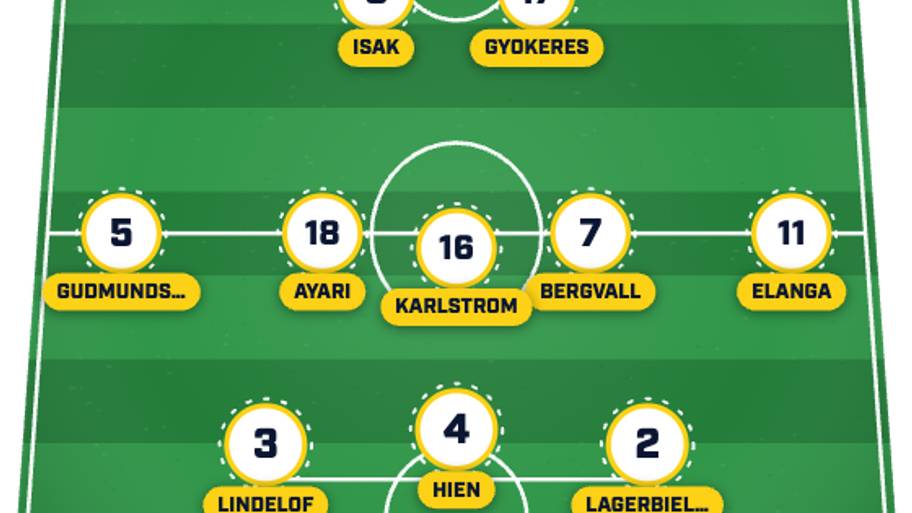 Sweden XI
