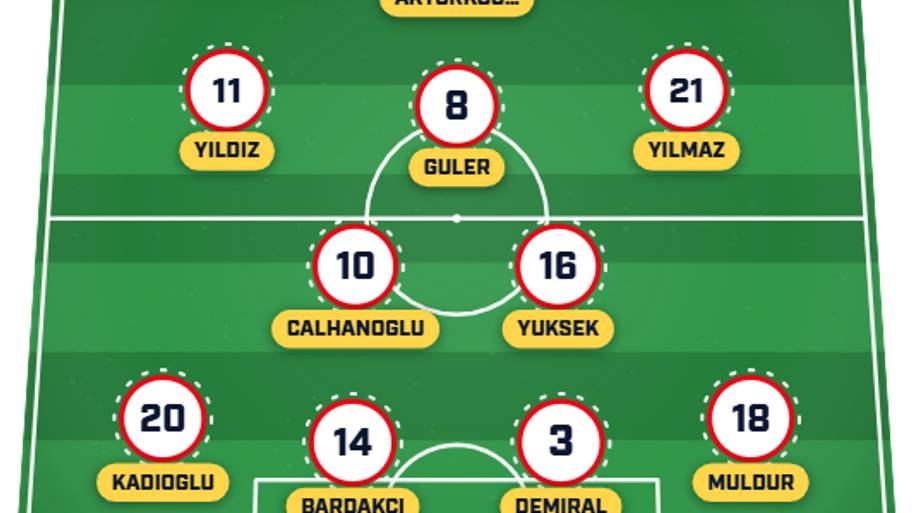 Türkiye predicted XI